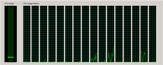 Low CPU usage when started