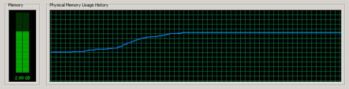 Memory consumption when started