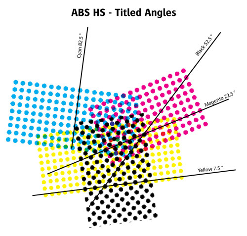 ABS HS - Titled Angles