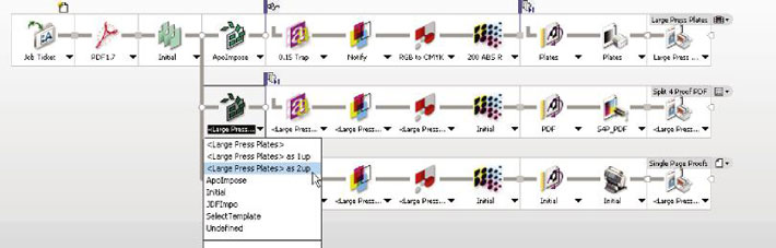 Branched :Apogee Prepress flow
